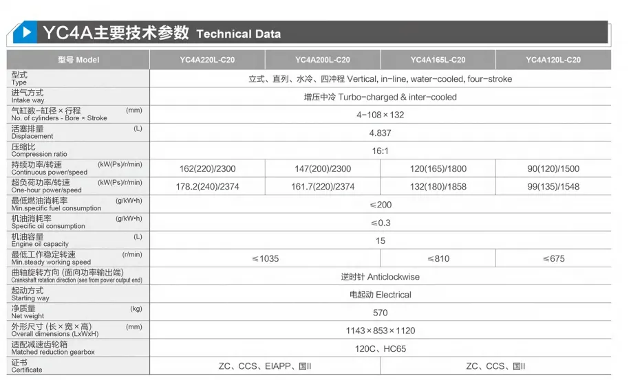 Yc4a220L-C20 中国玉柴船用发动机，220PS，162kw，2300rpm