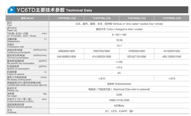 中国玉柴 Yc6td800L-C20 船用发动机,适用于船舶,800HP/1800rpm,柴油发动机,水冷