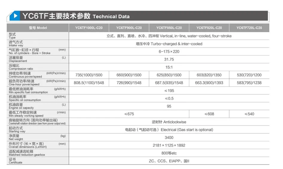 YC6TF900L-C20，900HP/660kw/1500rpm，中国玉柴船用发动机