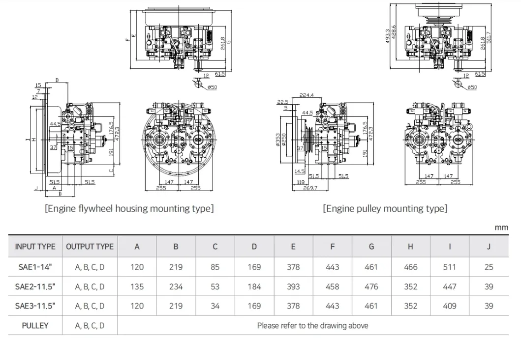 Pto D-I, Dpo-090, 传动比 1: 1