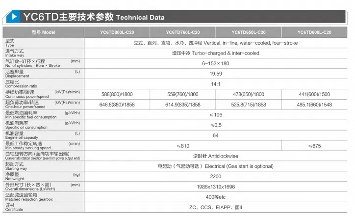 中国玉柴船用发动机 Yc6td600L-C20, 441kw/1500rpm/600HP