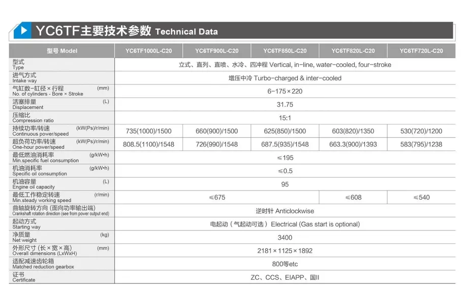 中国强劲玉柴船用发动机Yc6TF，720/815/820/850/900/980/1000HP，1000/1200/1350/1500rpm