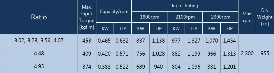 Dmt460hl 耐用韩国 D-I 船用传动装置,传动比 3.02、3.28、3.56、4.07、4.48、4.95