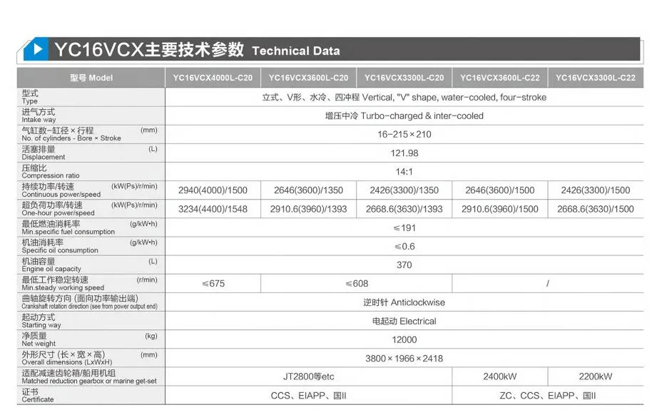 Yc16vcx4000L-C20，船用发动机，4000HP/1500rpm/2940kw