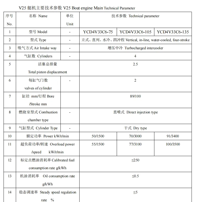 YCD4V33C6-75,50kw/1500rpm/68HP,游艇用柴油发动机