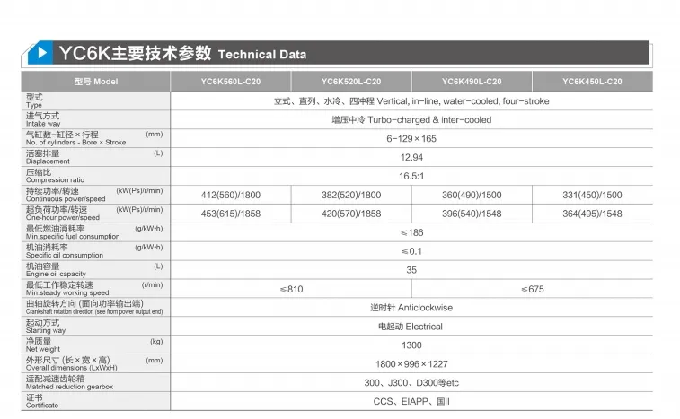 中国玉柴Yc6K560L-C20船用柴油发动机,560HP/1800rpm,水冷